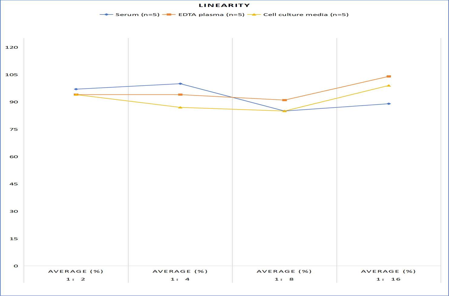 Rat ApoC3(Apolipoprotein C3) ELISA Kit