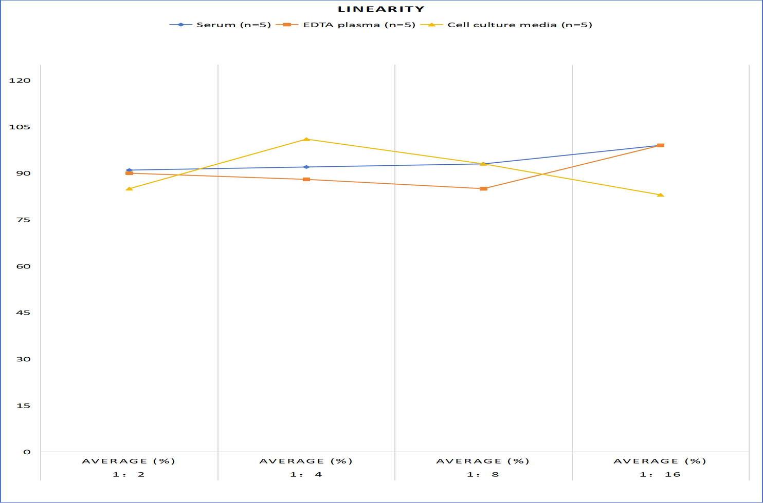 Rat ARG1(Arginase I) ELISA Kit