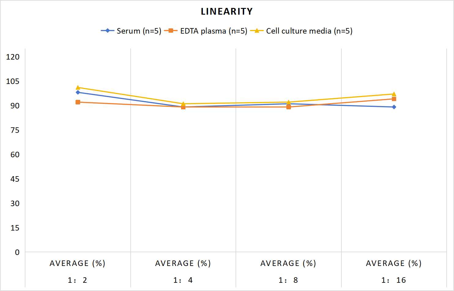 MF-Rat Aβ1-42(Amyloid Beta 1-42) ELISA Kit
