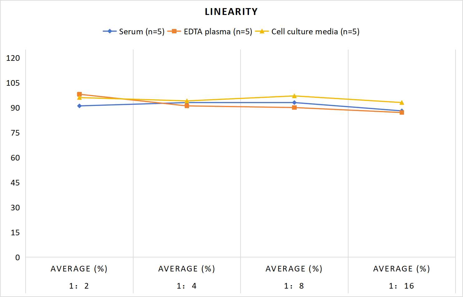MF-Rat PDGF-BB(Platelet Derived Growth Factor BB) ELISA Kit