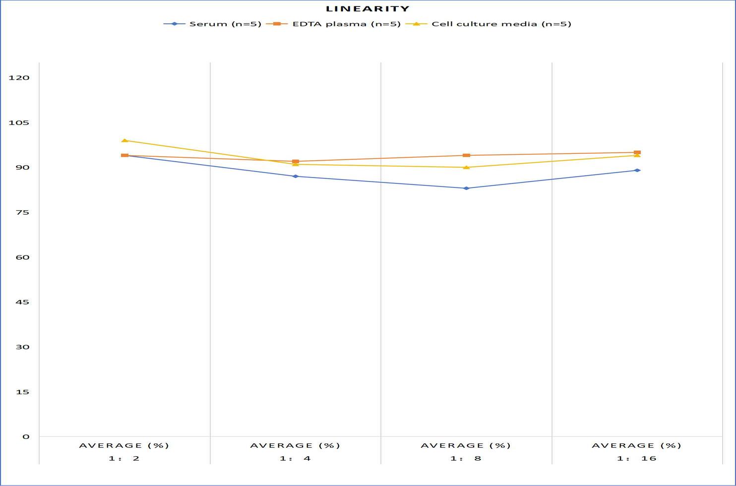 Rat RANTES(Regulated On Activation, Normal T-Cell Expressed and Secreted) ELISA Kit