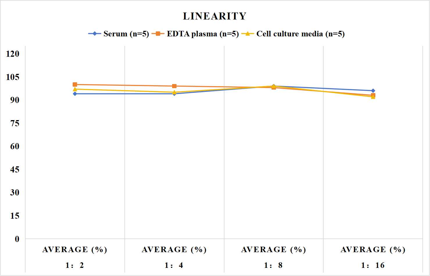 Mouse RLP-C(Remnant Lipoprotein – Cholesterol)ELISA Kit
